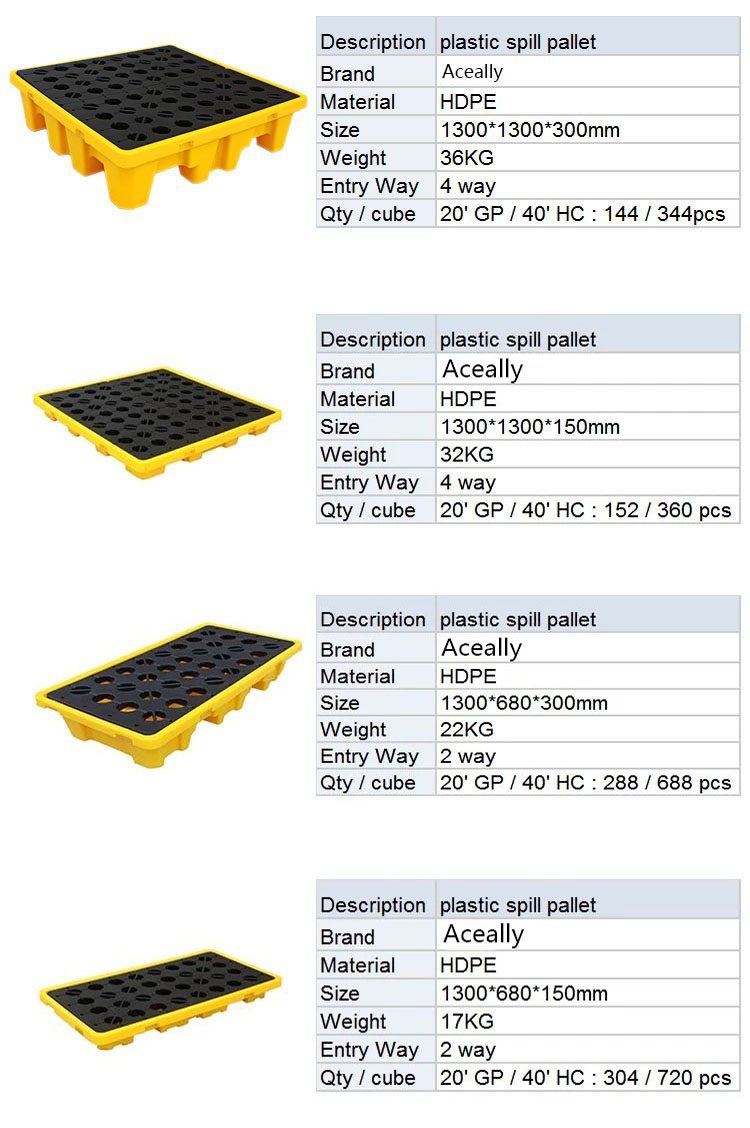 Plastic Spill Containment Pallet